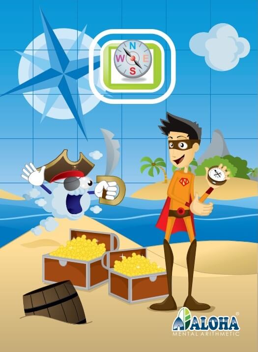 Prostorna Orijentacija